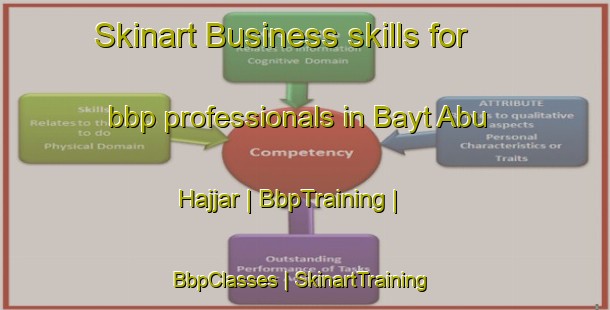 Skinart Business skills for bbp professionals in Bayt Abu Hajjar | BbpTraining | BbpClasses | SkinartTraining-Yemen